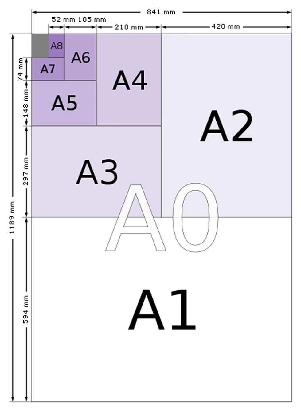 Diagram of A Paper Sizes & Their Relationships