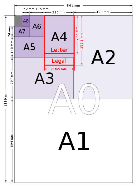 A Series Paper Sizes Chart - A0, A1, A2, A3, A4, A5, A6, A7, A8