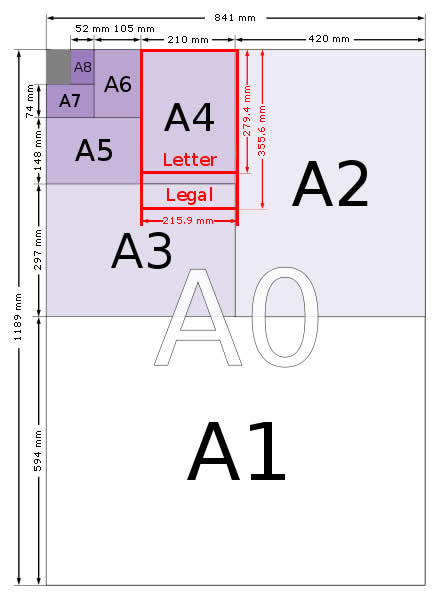 Copy Paper Size Chart