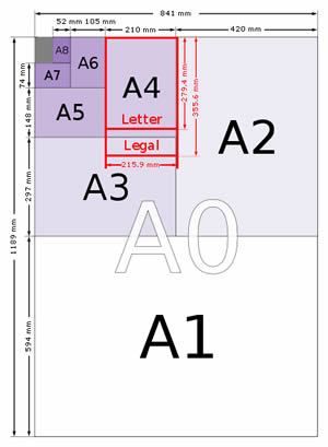 A Series Paper Size Diagram