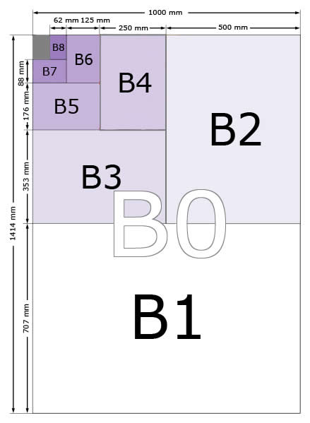 B Series Paper Sizes Chart - B0, B1, B2, B3, B4, B5, B6, B7, B8