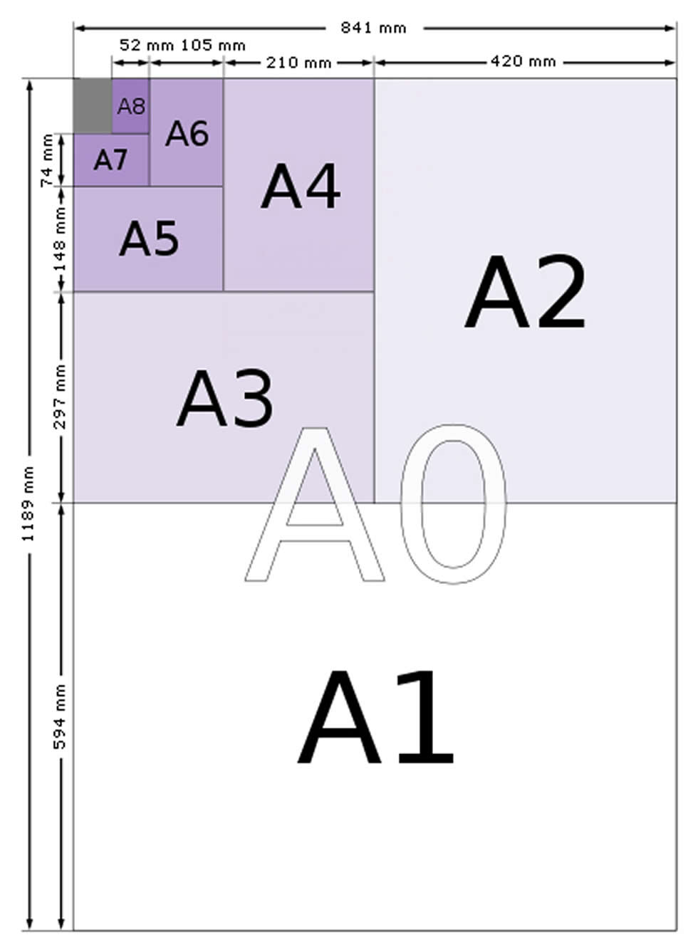 Paper Sizes Chart Australia