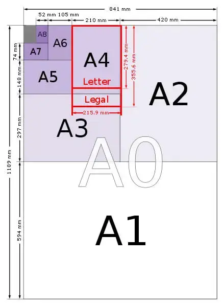A Series Paper Sizes Chart - A0, A1, A2, A3, A4, A5, A6, A7, A8
