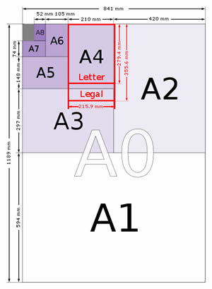 Imperial Paper Sizes Chart