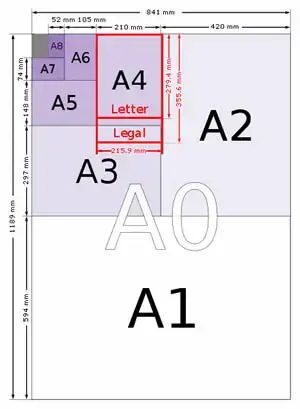 International Paper Sizes Formats Standards Explained