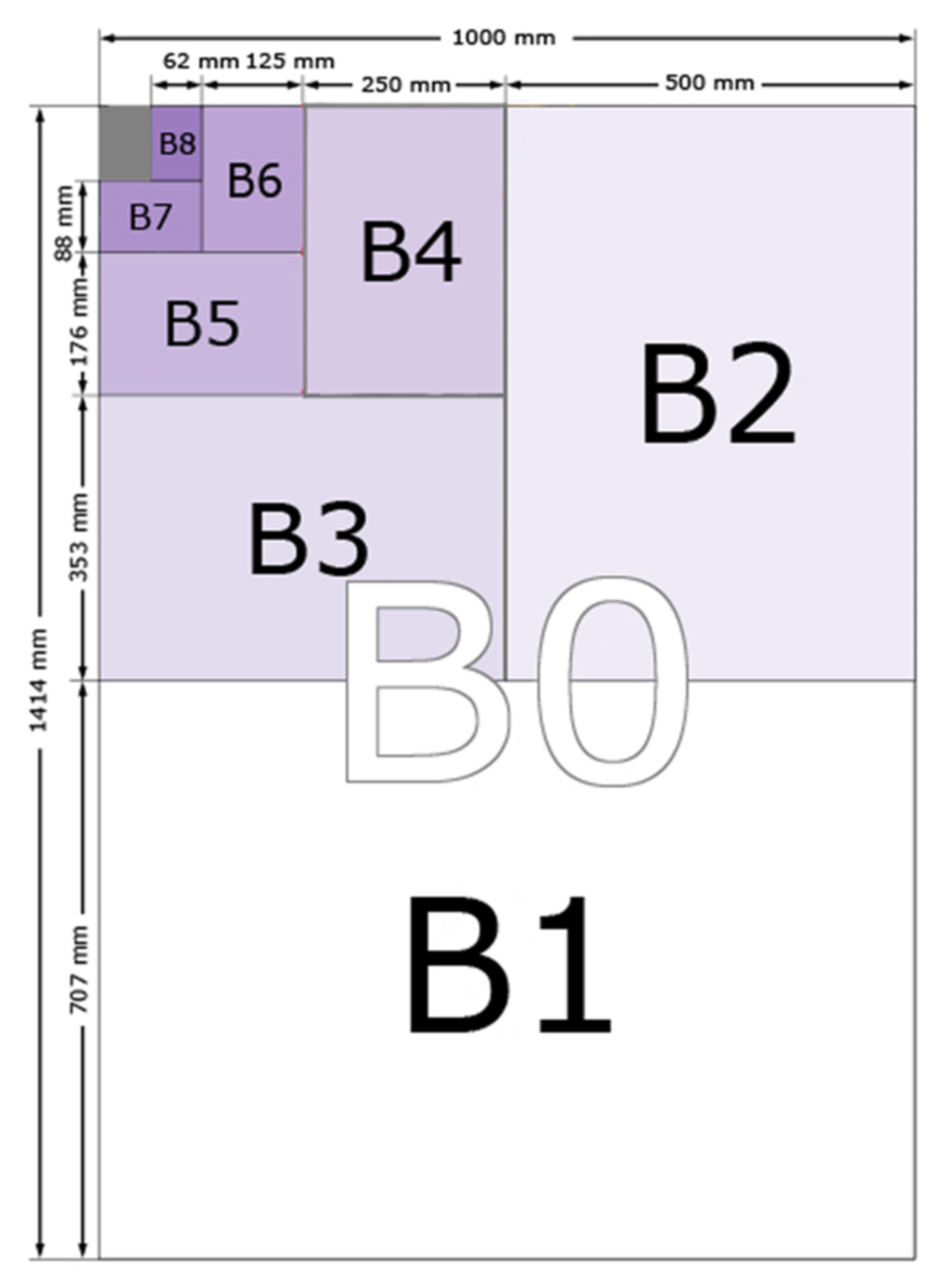 Diagram of B Paper Sizes & Their Relationships