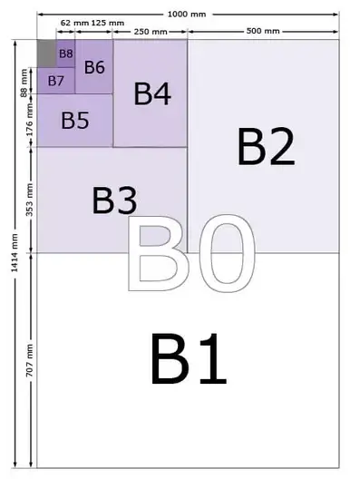 poster size paper dimensions