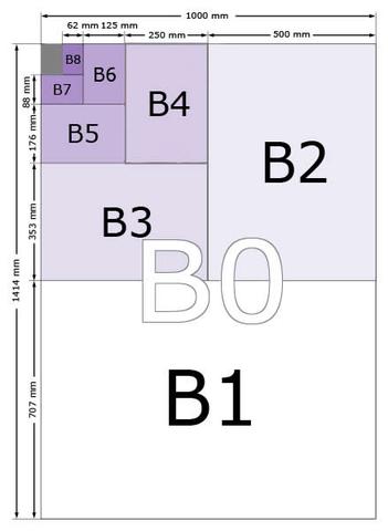 B Paper Sizes - B0, B1, B2, B3, B4, B5, B6, B7, B8, B9, B10