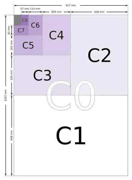 American Envelope Size Chart