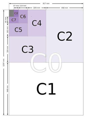 Envelope Sizes - C0, C1, C2, C3, C4, C5, C6, C7, C8, C9, C10 & DL